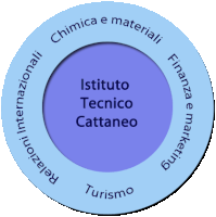 A San Miniato un nuovo progetto scolastico per l’intera filiera della moda