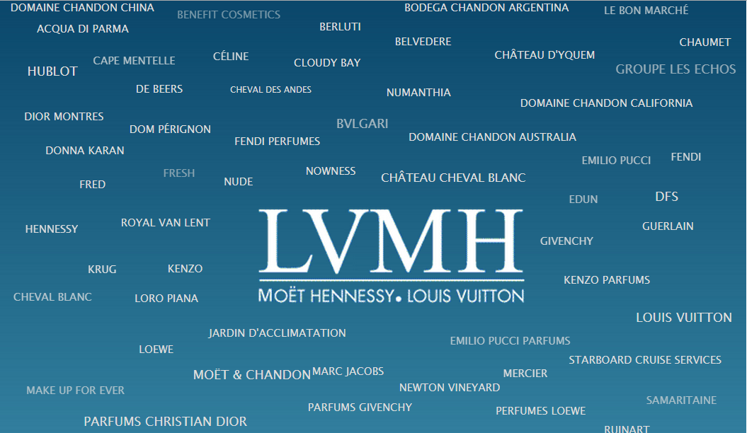 LVMH: best brand del lusso mondiale - LaConceria