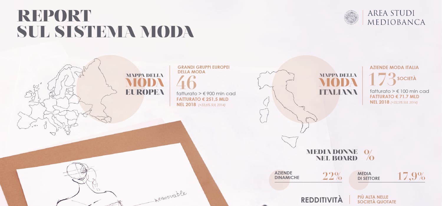 Pelli, cuoio e calzature best performer italiani, dice Mediobanca