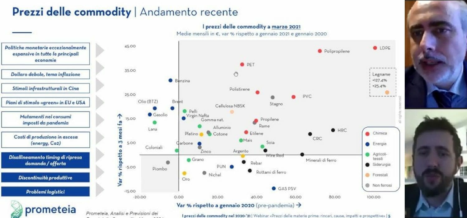 Container fermi, materia prima in rialzo: lo shock frena l’Italia