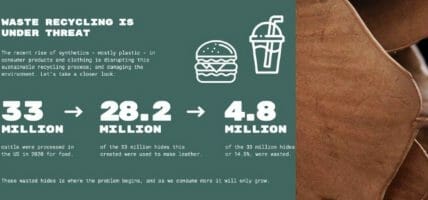 LHCA spiega quanto costa il sintetico, CNC che la concia è green