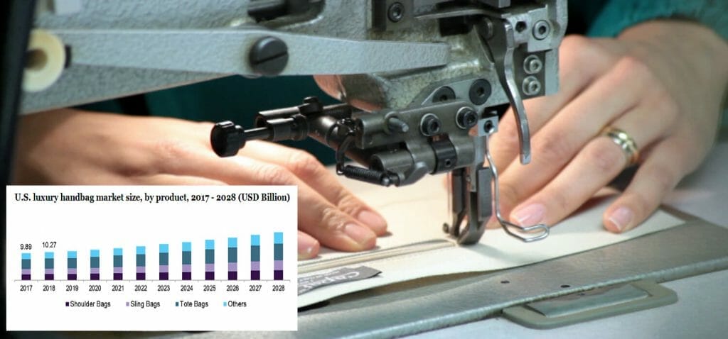 Why the global luxury bags’ market will grow to 94 billion