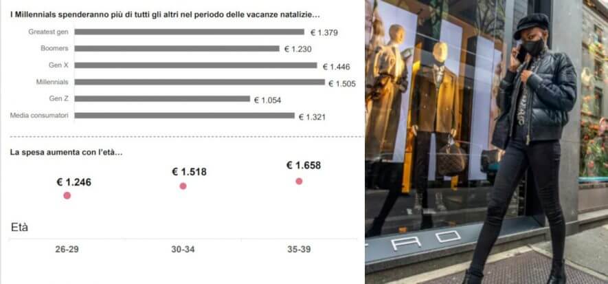 Holiday Season, le intenzioni di spesa degli italiani secondo PwC