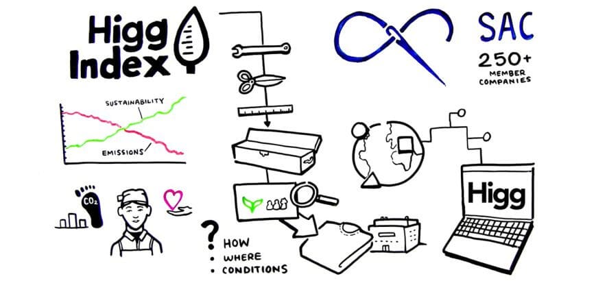 Higg Index: Kering lo boccia, la Norvegia lo stronca (di nuovo)