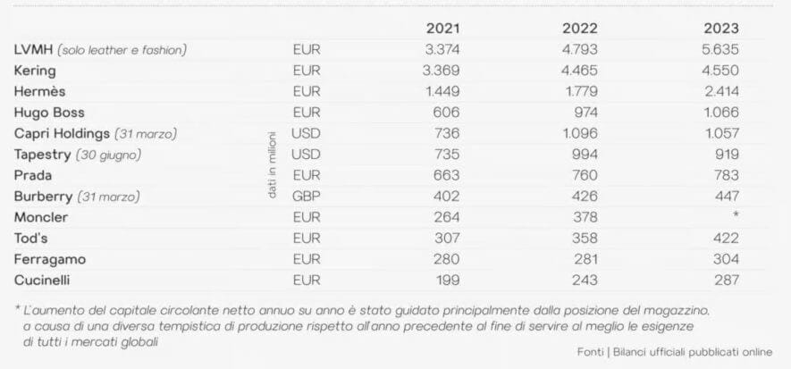 Inchiesta sull’emergenza che paralizza la filiera: l’invenduto