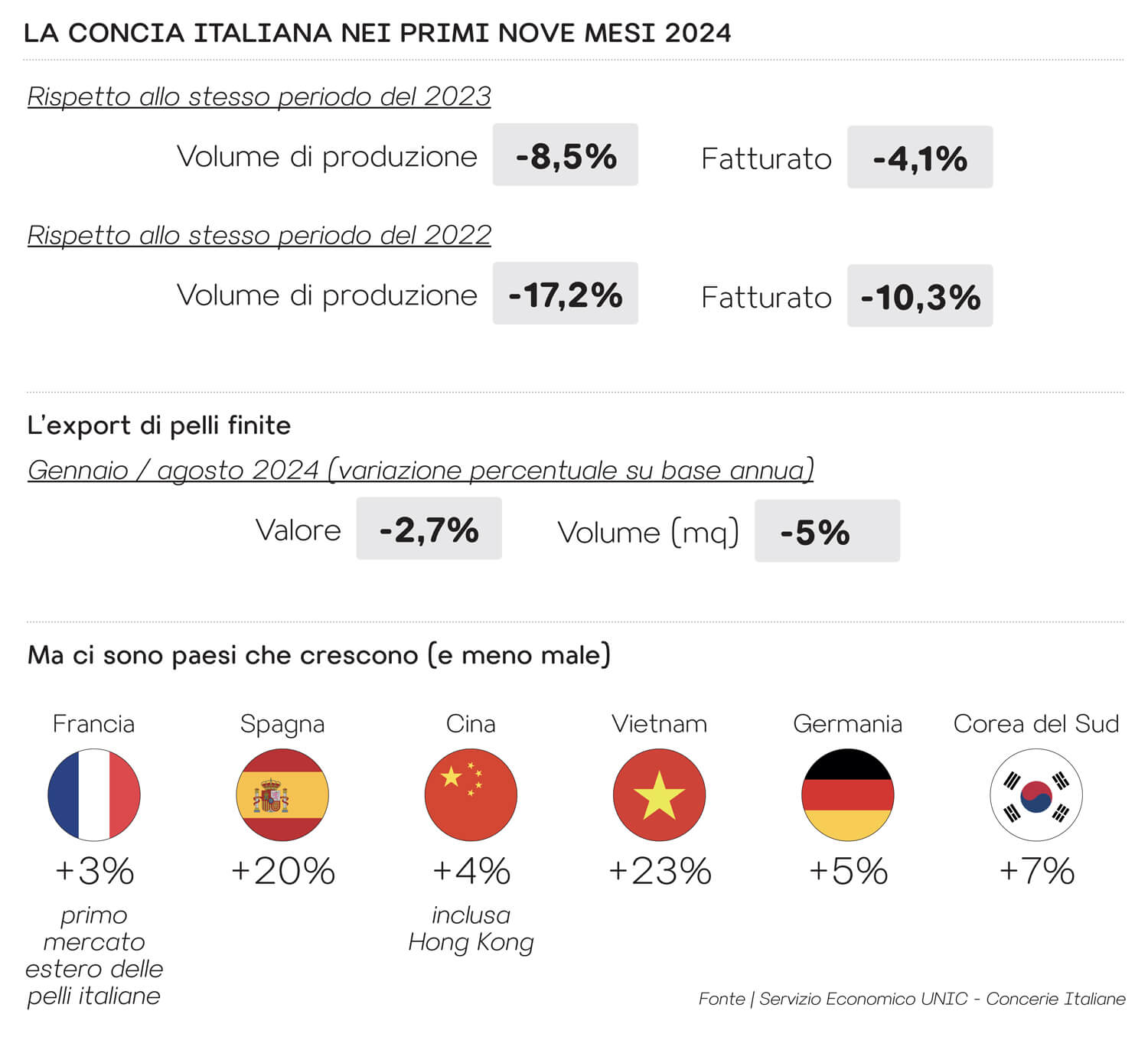 LE RUBRICHE | MAPPE: LA SOFFERENZA DEL 2024, L’ENIGMA DEL 2025