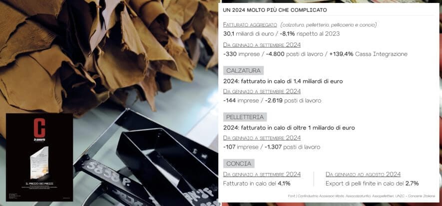 Sul nostro mensile i bilanci di una filiera a disagio