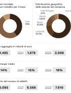 LE RUBRICHE | Mappe: Un gioiello italiano