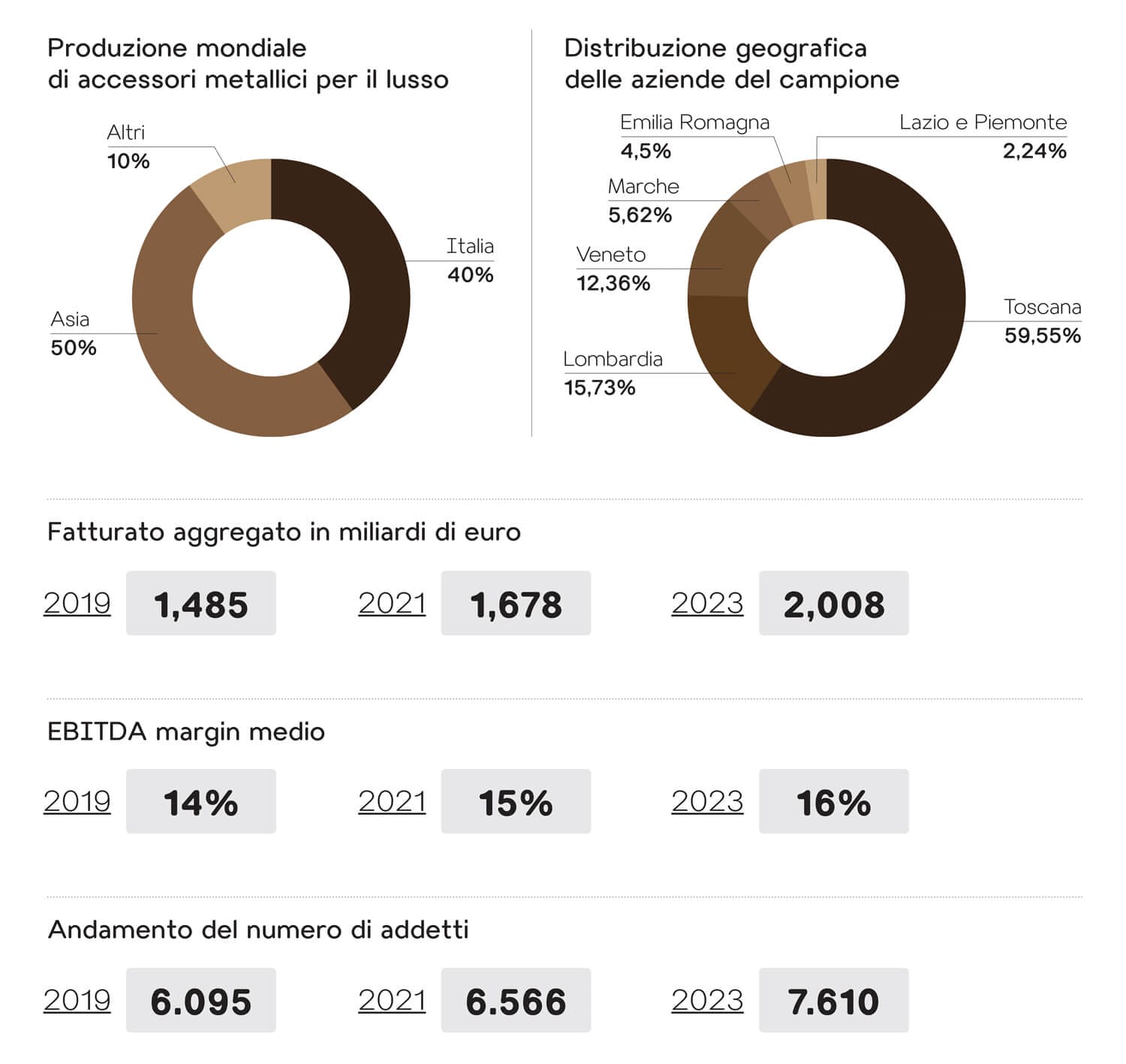 LE RUBRICHE | Mappe: Un gioiello italiano